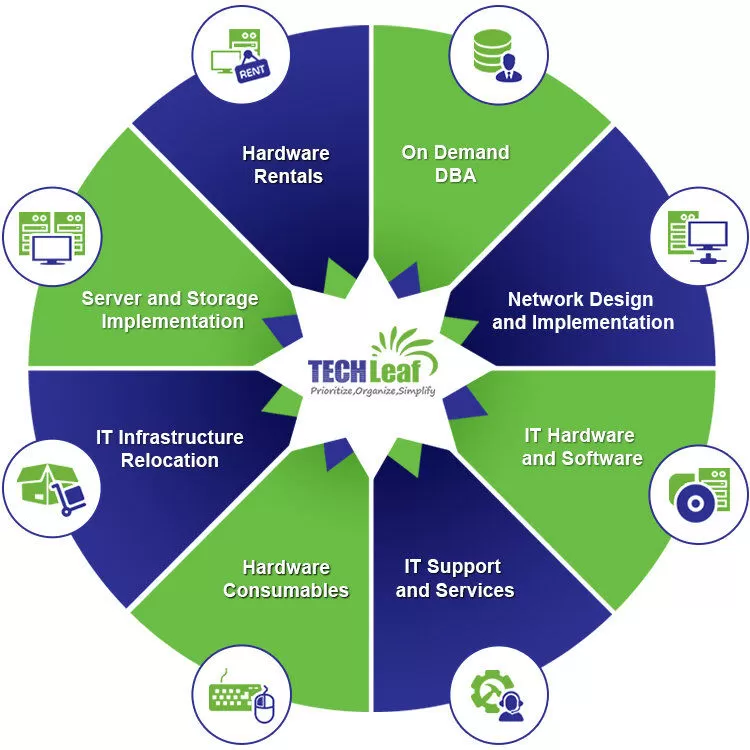 Techleaf Systems Pvt Ltd Services Chennai